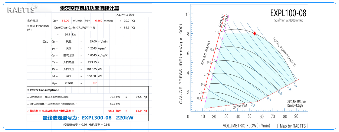 Bsports风机选型.jpg